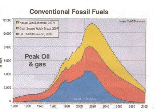 Conventional Fossil Fuels
